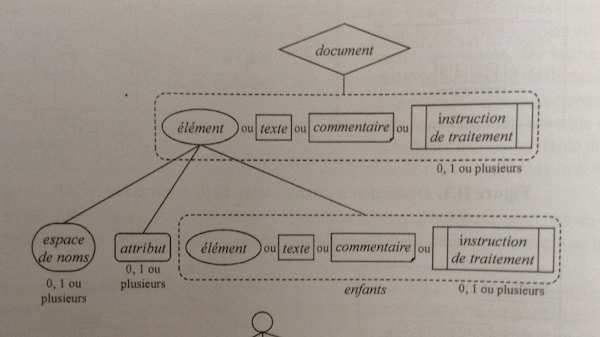 diagramme UML